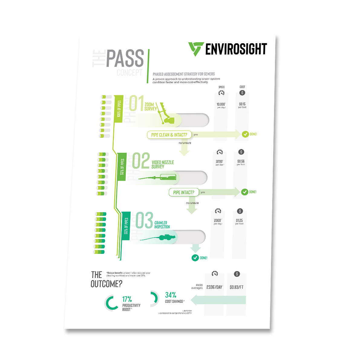 PASS Infographic