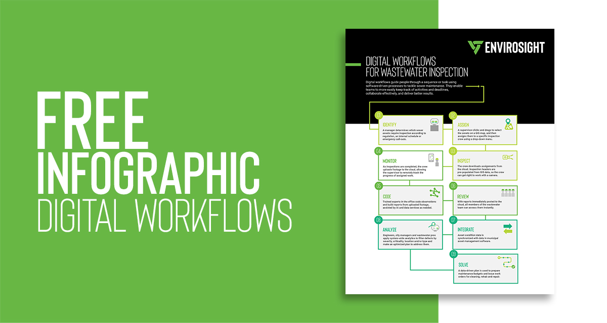 Digital Workflows for Sewer Inspection Infographic